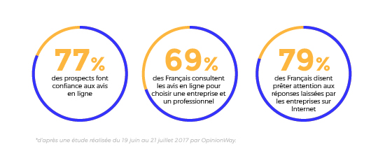 statistiques quotatis